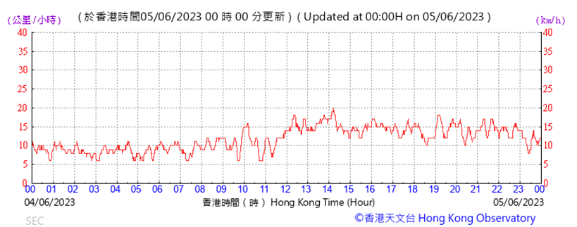 A picture containing text, screenshot, plot, font
Description automatically generated